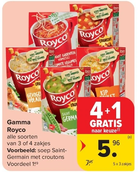 Gamma Royco