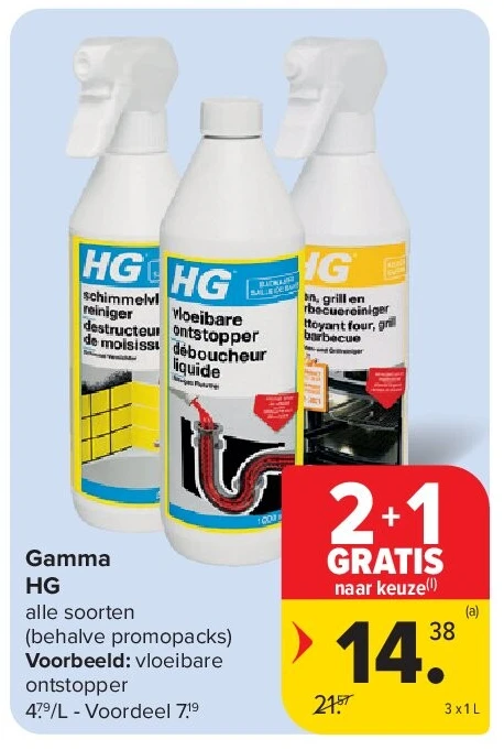 Gamma HG