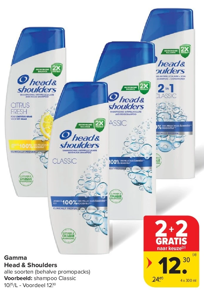 Gamma Head & Shoulders