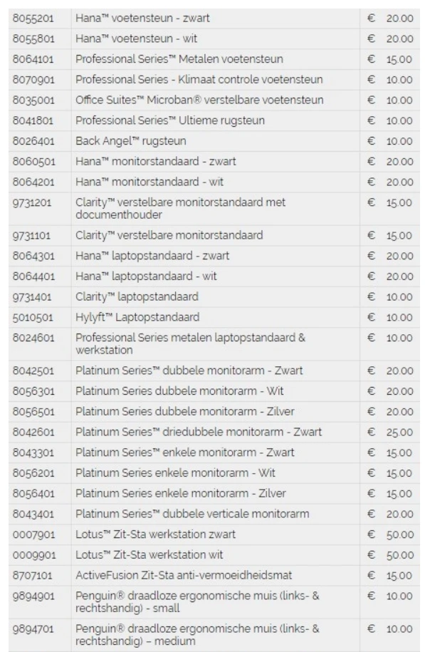 Ideaal voor het inrichten van een thuiswerk b...