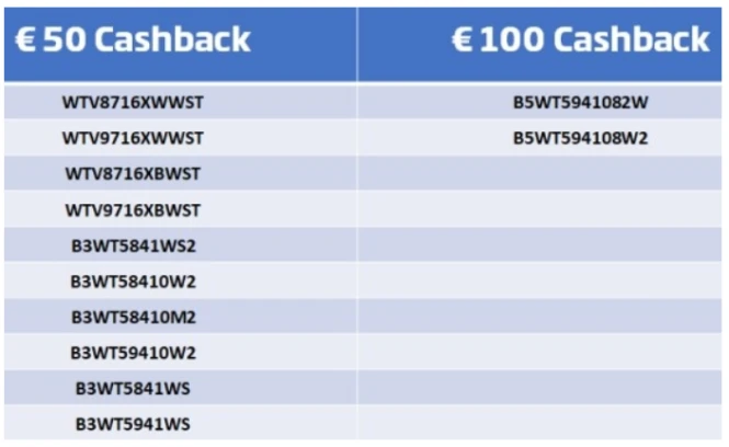 Beko Wasmachine Cashback tot 100 euro https:...