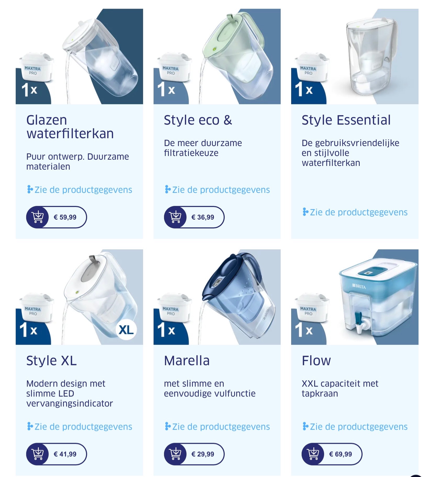 Brita waterfilterkannen