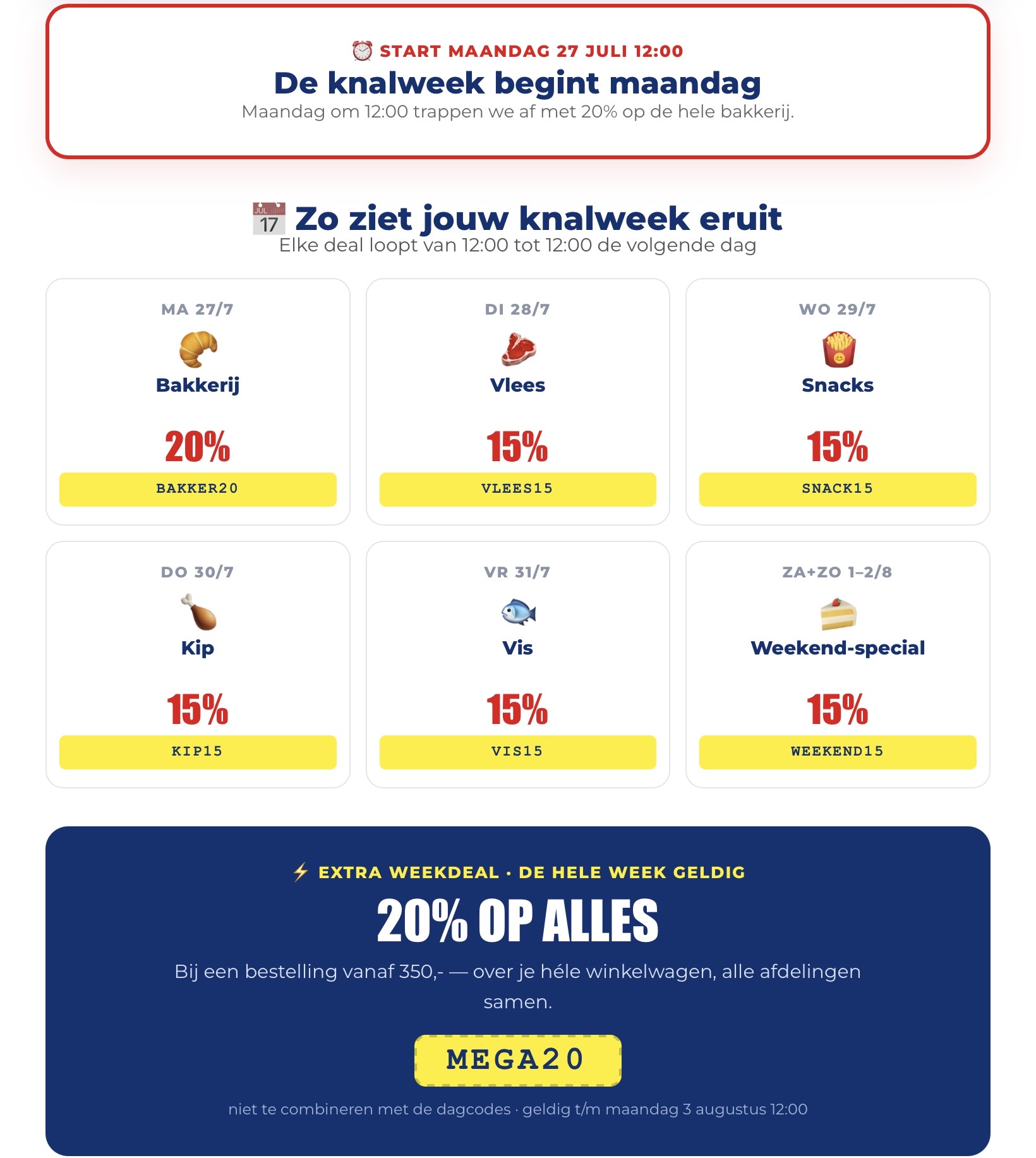 Van -20% op bakkerij tot -15% op vlees ed