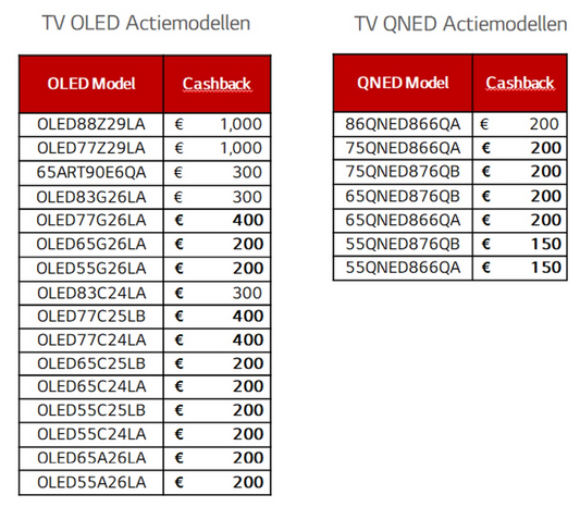 LG TV PROMOTIE Tijdelijke Extra cashback acti...