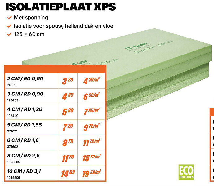 ISOLATIEPLAAT XPS 8 CM / RD 2,5