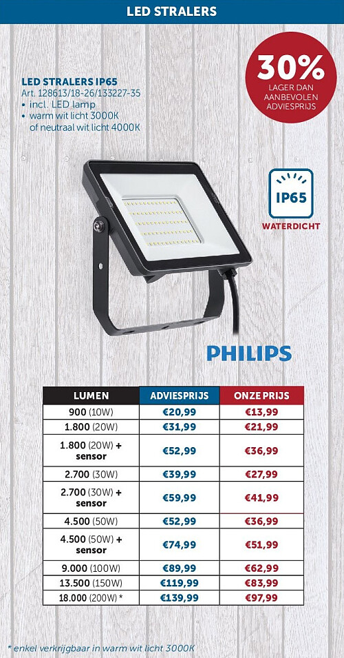 LED STRALERS IP65