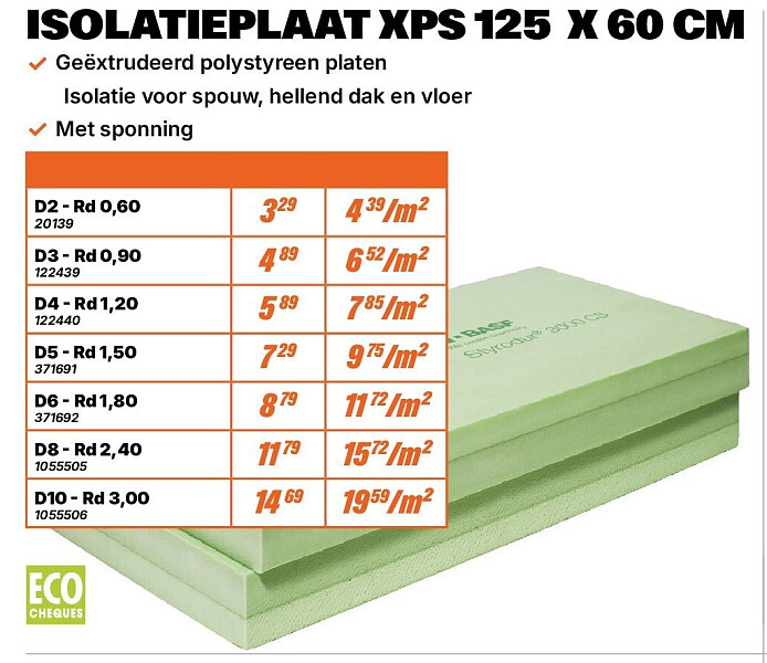 ISOLATIEPLAAT XPS 125 X 60 CM D2 - Rd 0,60