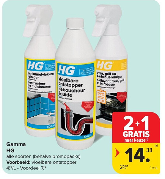 Gamma HG