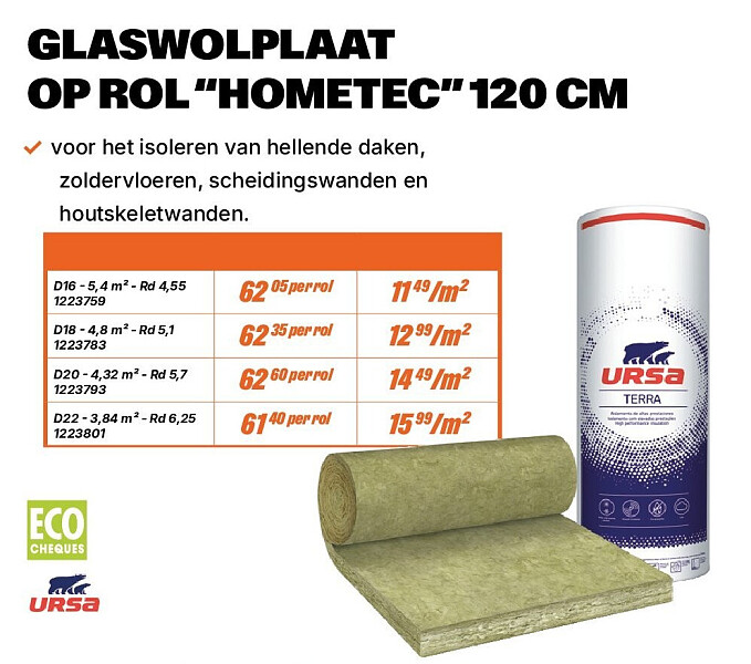 GLASWOLPLAAT OP ROL “HOMETEC” 120 CM D22 - 3,84 m² - Rd 6,25