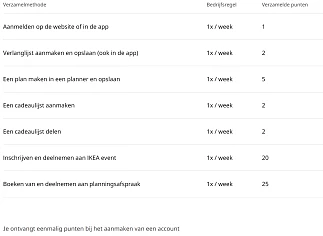 Beloningen bij Ikea dankzij het nieuwe puntensysteem vanaf juli 2025 !