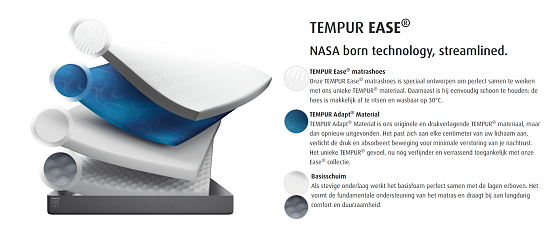 35% korting op Ease matrassen bij Tempur