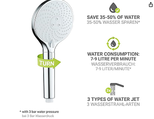 Doucheknop voor 5.70€, elders 19.95€