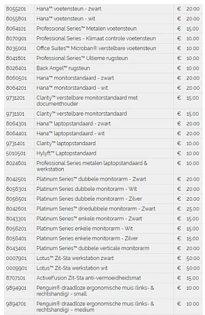 Ideaal voor het inrichten van een thuiswerk b...