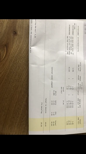 -20% op alle non-food artikelen bij makro. Ze...