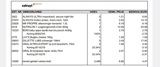 Voor dit alles €44,30 betaald via collect en...