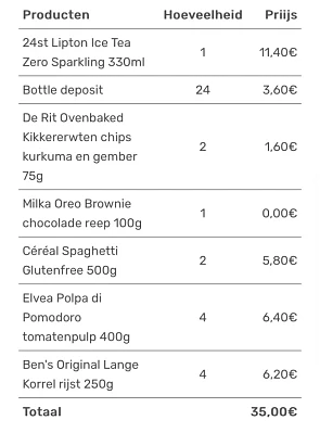 Op Foodello.be, de online supermarkt vol gere...